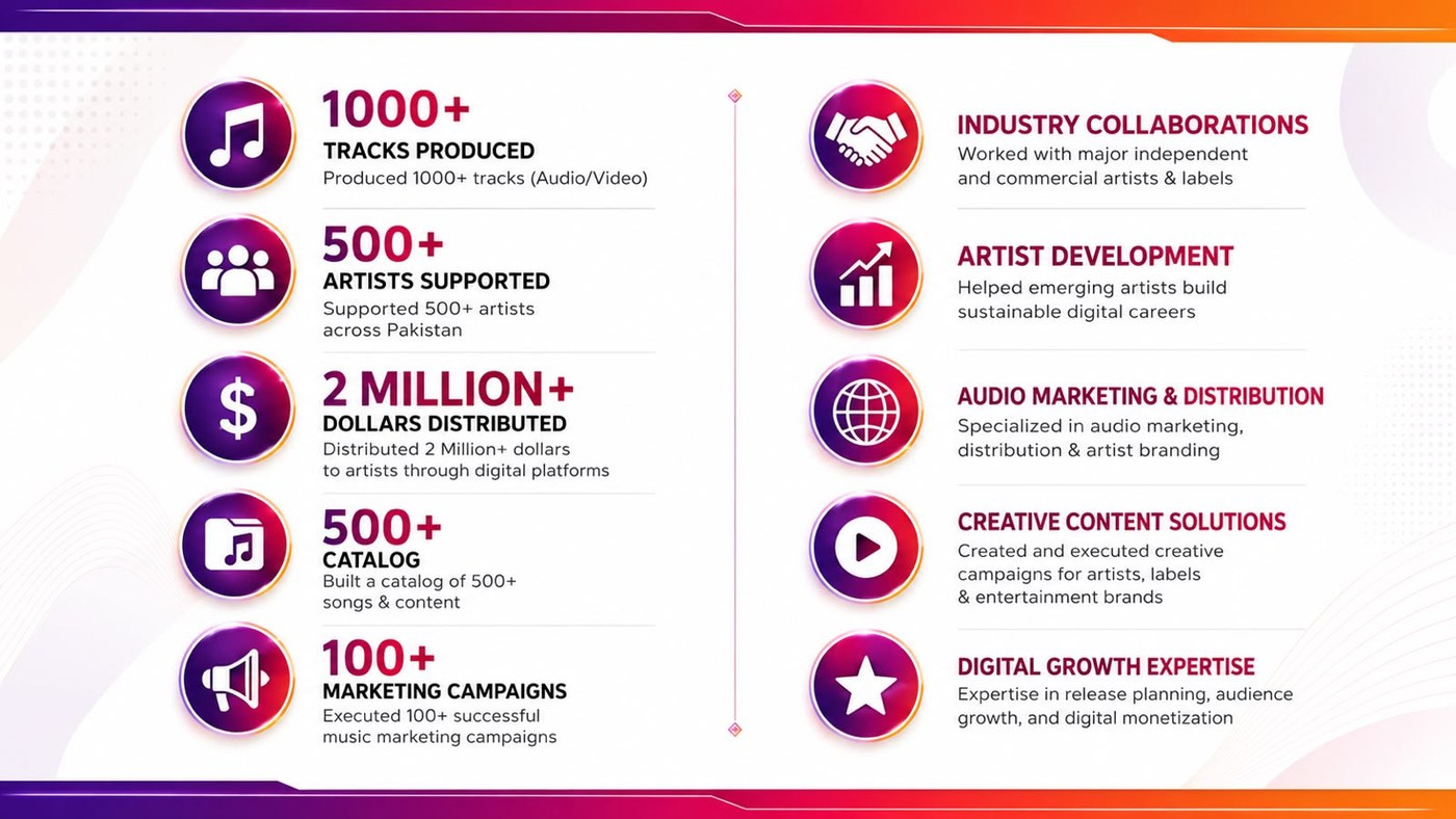 Label Distribution & PR